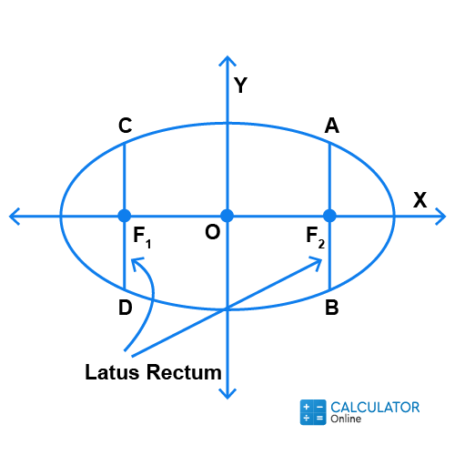 16+ Ellipse Foci Calculator SuzannahKodie